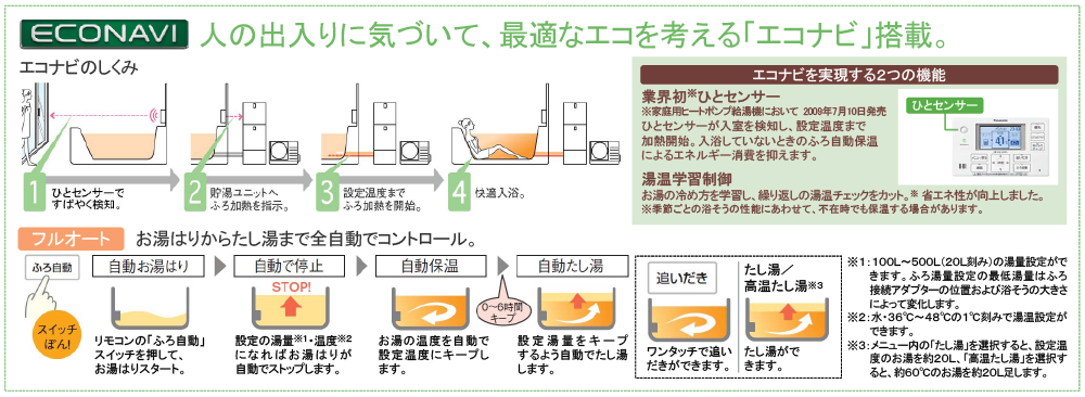 エコキュート フルオート