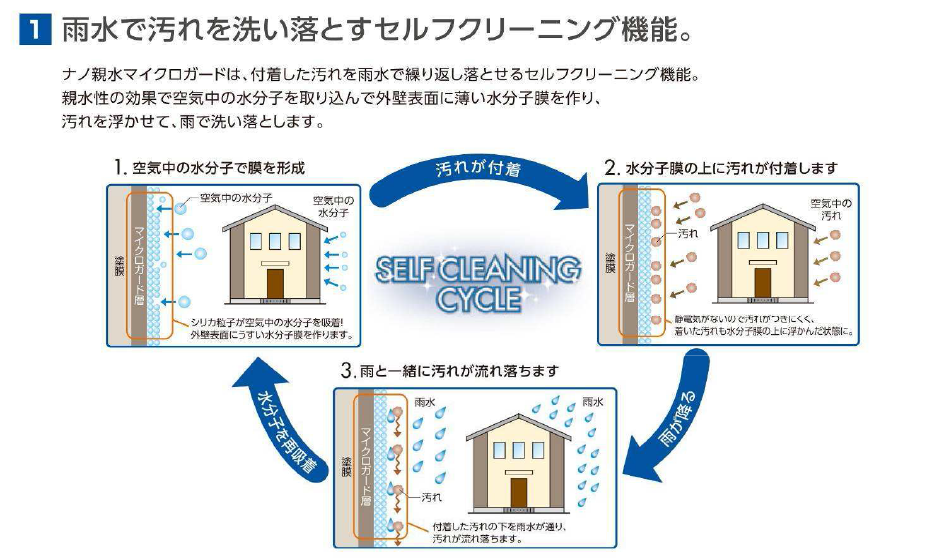 モエンサイディング