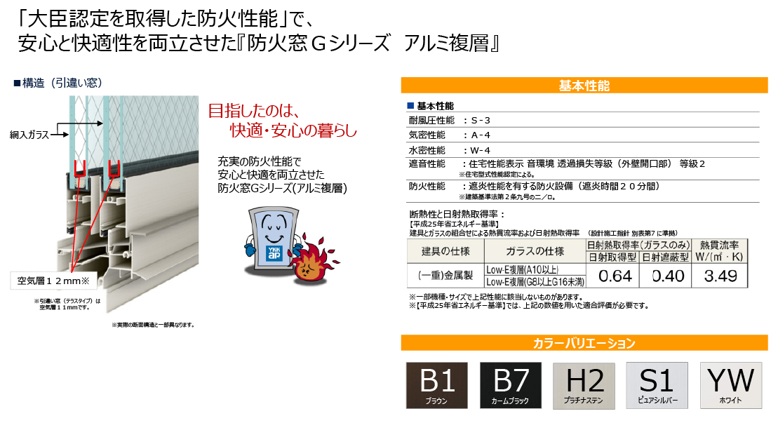 防火窓Gシリーズ アルミ複層