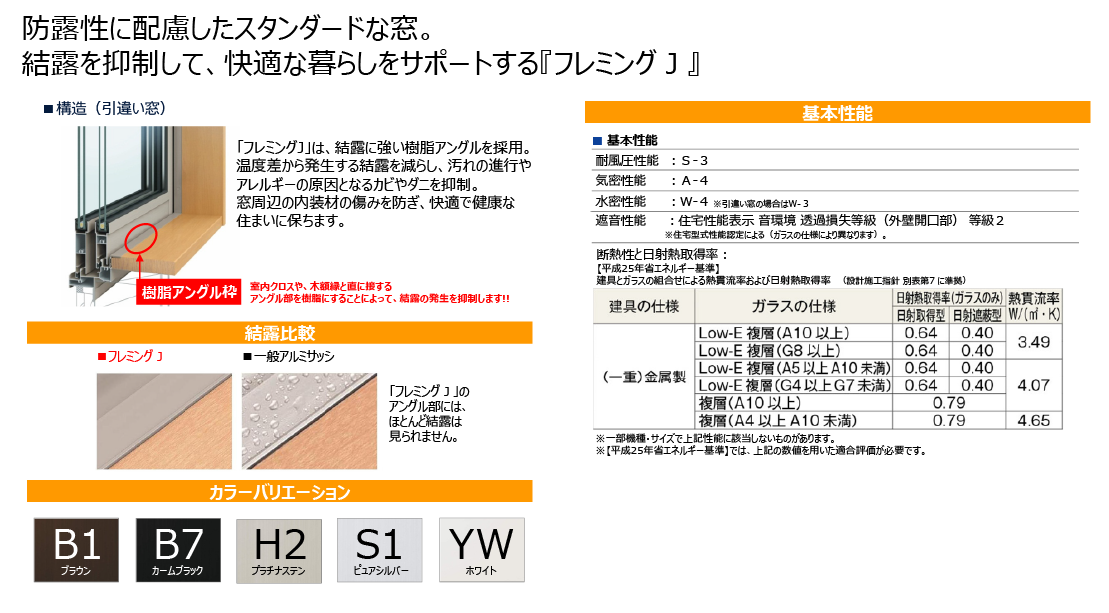 樹脂アングルサッシ フレミング