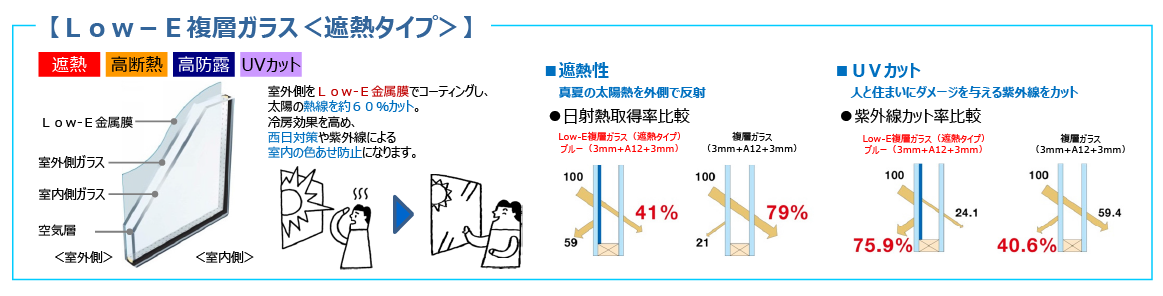 樹脂アングルサッシ フレミング