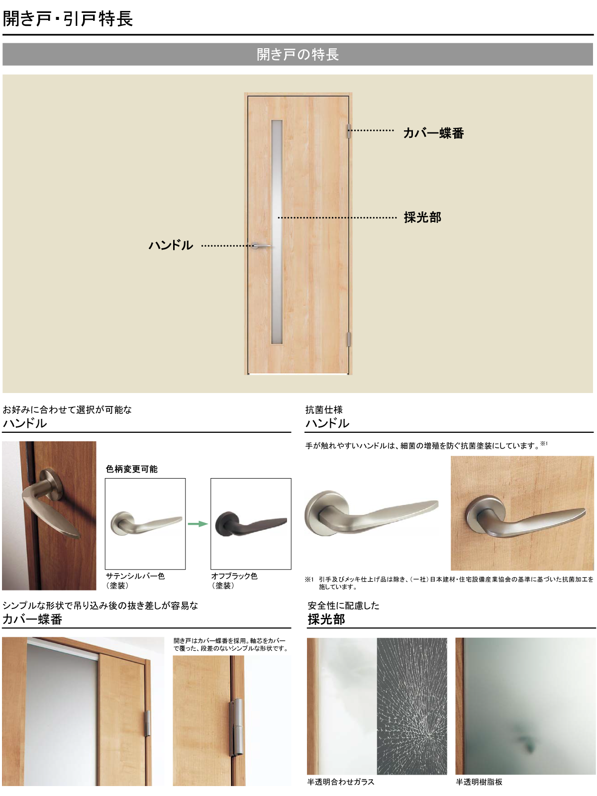 ベリティス 内装ドア