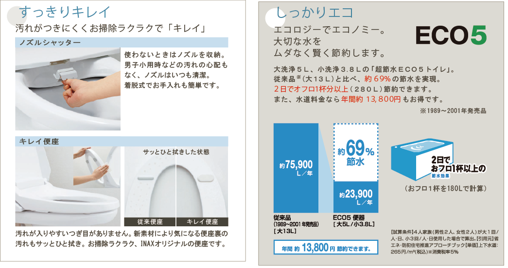 ベーシア シャワートイレ